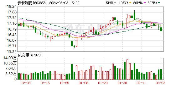 全国人大代表赵菁建言 以新质生产力激活医药健康全产业链