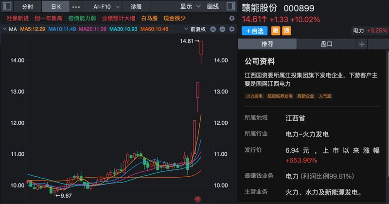  马年第一周，A股全线走强，多股连续涨停！哪些板块还可以关注？ 新闻 马年第一周，A股全线走强，多股连续涨停！哪些板块还可以关注？ 新闻