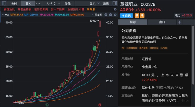  马年第一周，A股全线走强，多股连续涨停！哪些板块还可以关注？ 新闻 马年第一周，A股全线走强，多股连续涨停！哪些板块还可以关注？ 新闻