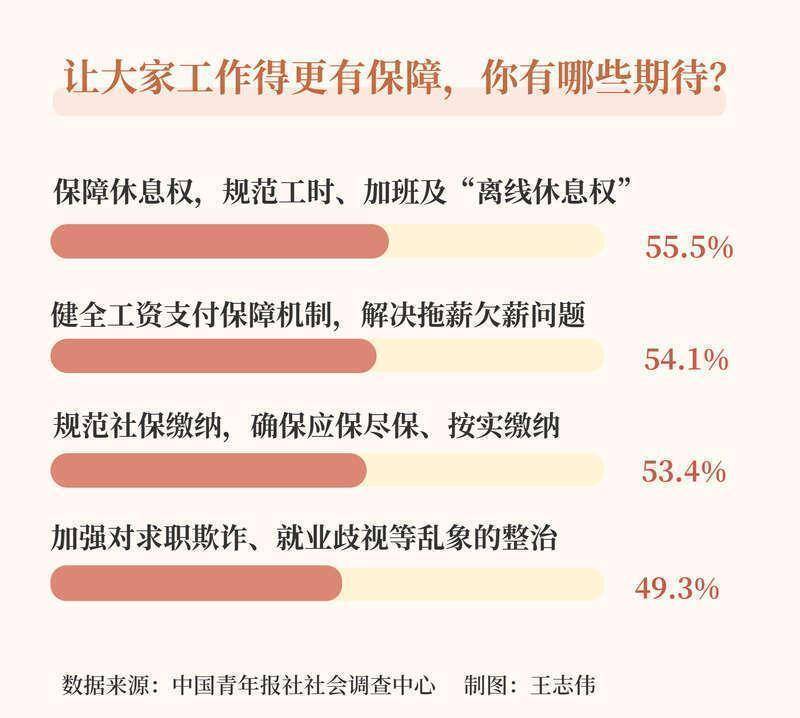  超半数受访者期待保障“离线休息权”_0304195648 新闻 超半数受访者期待保障“离线休息权”_0304195648 新闻