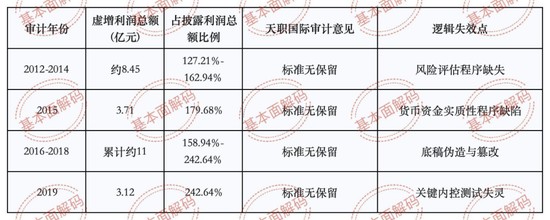  天职国际多起违规案件疑似凸显组织化治理缺陷，邱靖基合伙人治下看门人责任或遭实质异化 新闻