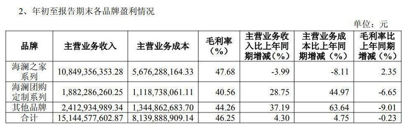  海澜之家回应“被暂停全军采购资格” 新闻 海澜之家回应“被暂停全军采购资格” 新闻