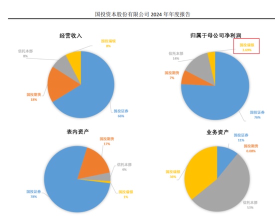  最高或赔4.31亿，国投瑞银，去年要白干了 新闻 最高或赔4.31亿，国投瑞银，去年要白干了 新闻