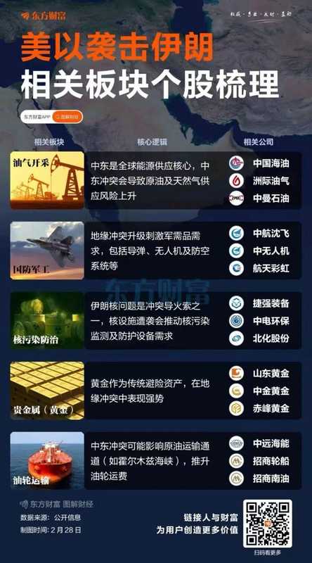  美伊冲突引市场巨震，油价或历史性飙升，未来48小时决定金价走势，比特币近15万人爆仓 新闻