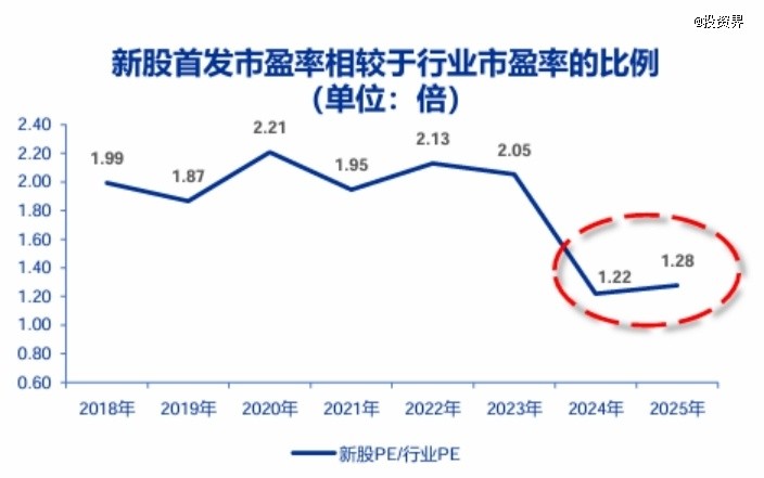  抱歉，投资人想靠港股IPO上岸依然很难 新闻