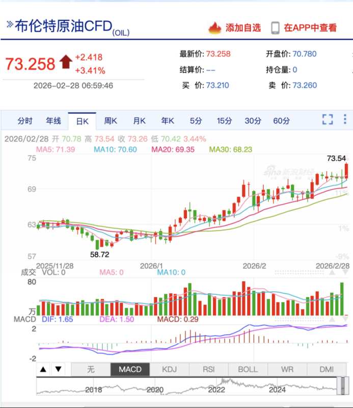  中东战火点燃，黄金、原油、股市怎么走？ 新闻
