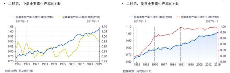  付鹏：全球全要素生产率再次抬升的答案已经出现，就是人工智能 新闻 付鹏：全球全要素生产率再次抬升的答案已经出现，就是人工智能 新闻