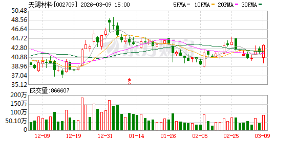 天赐材料业绩显著回升，全球化战略初见成效。 股票财经