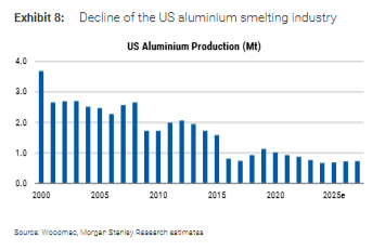  供应端电力瓶颈凸显；需求获铜替代助力，铝市场迎来结构性机遇。 股票财经 供应端电力瓶颈凸显；需求获铜替代助力，铝市场迎来结构性机遇。 股票财经 供应端电力瓶颈凸显；需求获铜替代助力，铝市场迎来结构性机遇。 股票财经 供应端电力瓶颈凸显；需求获铜替代助力，铝市场迎来结构性机遇。 股票财经 供应端电力瓶颈凸显；需求获铜替代助力，铝市场迎来结构性机遇。 股票财经