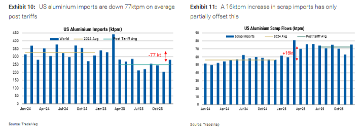  供应端电力瓶颈凸显；需求获铜替代助力，铝市场迎来结构性机遇。 股票财经 供应端电力瓶颈凸显；需求获铜替代助力，铝市场迎来结构性机遇。 股票财经 供应端电力瓶颈凸显；需求获铜替代助力，铝市场迎来结构性机遇。 股票财经 供应端电力瓶颈凸显；需求获铜替代助力，铝市场迎来结构性机遇。 股票财经 供应端电力瓶颈凸显；需求获铜替代助力，铝市场迎来结构性机遇。 股票财经