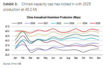  供应端电力瓶颈凸显；需求获铜替代助力，铝市场迎来结构性机遇。 股票财经 供应端电力瓶颈凸显；需求获铜替代助力，铝市场迎来结构性机遇。 股票财经 供应端电力瓶颈凸显；需求获铜替代助力，铝市场迎来结构性机遇。 股票财经 供应端电力瓶颈凸显；需求获铜替代助力，铝市场迎来结构性机遇。 股票财经 供应端电力瓶颈凸显；需求获铜替代助力，铝市场迎来结构性机遇。 股票财经