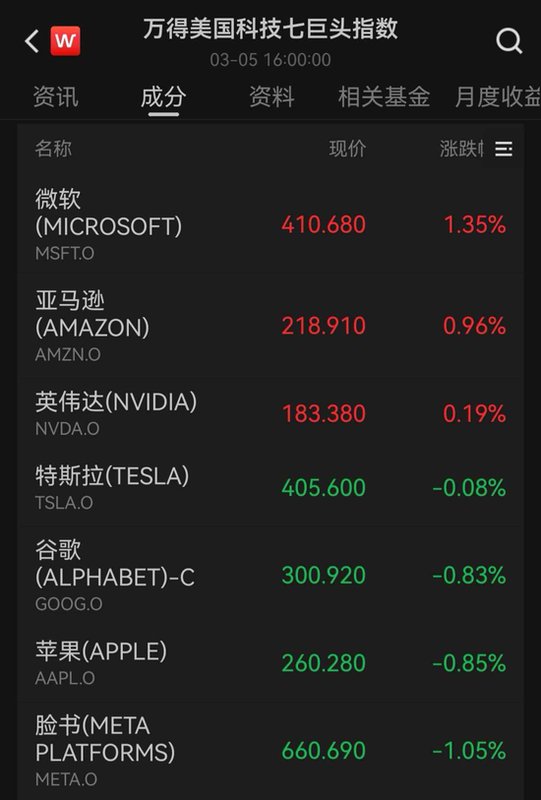  国际金融市场波动加剧；贵金属价格同步回落；能源供应事件引发原油显著上行。 股票财经 国际金融市场波动加剧；贵金属价格同步回落；能源供应事件引发原油显著上行。 股票财经 国际金融市场波动加剧；贵金属价格同步回落；能源供应事件引发原油显著上行。 股票财经 国际金融市场波动加剧；贵金属价格同步回落；能源供应事件引发原油显著上行。 股票财经 国际金融市场波动加剧；贵金属价格同步回落；能源供应事件引发原油显著上行。 股票财经 国际金融市场波动加剧；贵金属价格同步回落；能源供应事件引发原油显著上行。 股票财经