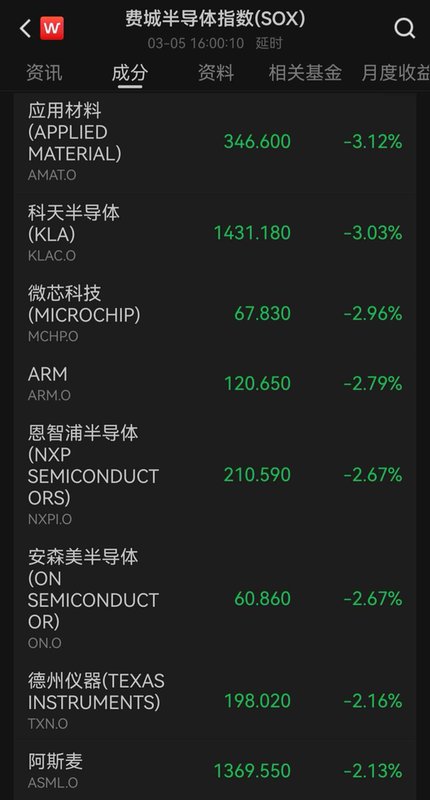  国际金融市场波动加剧；贵金属价格同步回落；能源供应事件引发原油显著上行。 股票财经 国际金融市场波动加剧；贵金属价格同步回落；能源供应事件引发原油显著上行。 股票财经 国际金融市场波动加剧；贵金属价格同步回落；能源供应事件引发原油显著上行。 股票财经 国际金融市场波动加剧；贵金属价格同步回落；能源供应事件引发原油显著上行。 股票财经 国际金融市场波动加剧；贵金属价格同步回落；能源供应事件引发原油显著上行。 股票财经 国际金融市场波动加剧；贵金属价格同步回落；能源供应事件引发原油显著上行。 股票财经