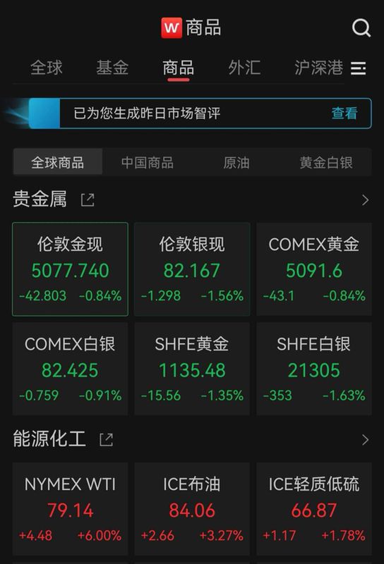  国际金融市场波动加剧；贵金属价格同步回落；能源供应事件引发原油显著上行。 股票财经 国际金融市场波动加剧；贵金属价格同步回落；能源供应事件引发原油显著上行。 股票财经 国际金融市场波动加剧；贵金属价格同步回落；能源供应事件引发原油显著上行。 股票财经 国际金融市场波动加剧；贵金属价格同步回落；能源供应事件引发原油显著上行。 股票财经 国际金融市场波动加剧；贵金属价格同步回落；能源供应事件引发原油显著上行。 股票财经 国际金融市场波动加剧；贵金属价格同步回落；能源供应事件引发原油显著上行。 股票财经