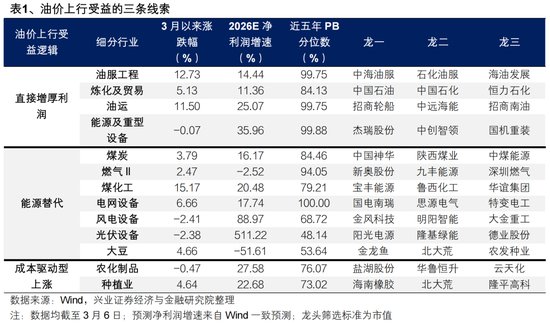  霍尔木兹海峡断航引发原油市场剧烈波动；中长期能源版图面临深刻变革，配置策略需谨慎布局。 股票财经