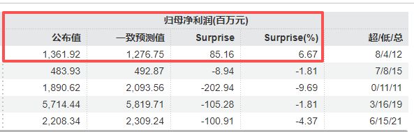  天赐材料2025年业绩强劲反弹；锂电核心业务驱动显著增长，出海战略开启新格局。 股票财经 天赐材料2025年业绩强劲反弹；锂电核心业务驱动显著增长，出海战略开启新格局。 股票财经 天赐材料2025年业绩强劲反弹；锂电核心业务驱动显著增长，出海战略开启新格局。 股票财经 天赐材料2025年业绩强劲反弹；锂电核心业务驱动显著增长，出海战略开启新格局。 股票财经 天赐材料2025年业绩强劲反弹；锂电核心业务驱动显著增长，出海战略开启新格局。 股票财经