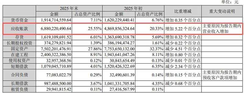  天赐材料2025年业绩强劲反弹；锂电核心业务驱动显著增长，出海战略开启新格局。 股票财经 天赐材料2025年业绩强劲反弹；锂电核心业务驱动显著增长，出海战略开启新格局。 股票财经 天赐材料2025年业绩强劲反弹；锂电核心业务驱动显著增长，出海战略开启新格局。 股票财经 天赐材料2025年业绩强劲反弹；锂电核心业务驱动显著增长，出海战略开启新格局。 股票财经 天赐材料2025年业绩强劲反弹；锂电核心业务驱动显著增长，出海战略开启新格局。 股票财经
