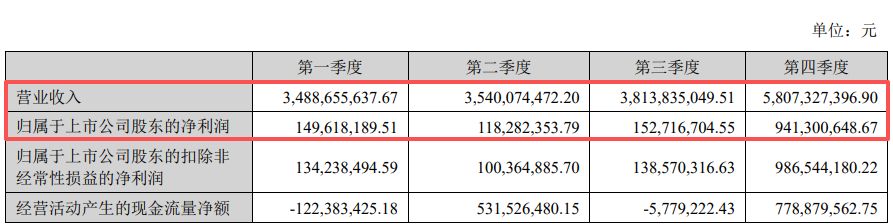  天赐材料2025年业绩强劲反弹；锂电核心业务驱动显著增长，出海战略开启新格局。 股票财经 天赐材料2025年业绩强劲反弹；锂电核心业务驱动显著增长，出海战略开启新格局。 股票财经 天赐材料2025年业绩强劲反弹；锂电核心业务驱动显著增长，出海战略开启新格局。 股票财经 天赐材料2025年业绩强劲反弹；锂电核心业务驱动显著增长，出海战略开启新格局。 股票财经 天赐材料2025年业绩强劲反弹；锂电核心业务驱动显著增长，出海战略开启新格局。 股票财经
