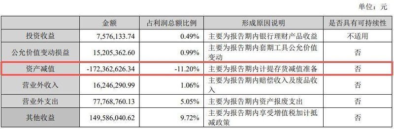  天赐材料2025年业绩强劲反弹；锂电核心业务驱动显著增长，出海战略开启新格局。 股票财经 天赐材料2025年业绩强劲反弹；锂电核心业务驱动显著增长，出海战略开启新格局。 股票财经 天赐材料2025年业绩强劲反弹；锂电核心业务驱动显著增长，出海战略开启新格局。 股票财经 天赐材料2025年业绩强劲反弹；锂电核心业务驱动显著增长，出海战略开启新格局。 股票财经 天赐材料2025年业绩强劲反弹；锂电核心业务驱动显著增长，出海战略开启新格局。 股票财经