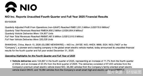  蔚来汽车实现季度盈利突破；结束11年亏损历史；技术与管理双轮驱动增长 汽车科技