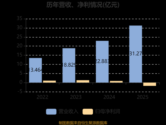  创想三维冲刺港股；深耕3D打印全链条；海外扩张蓄势待发。 IT技术 创想三维冲刺港股；深耕3D打印全链条；海外扩张蓄势待发。 IT技术 创想三维冲刺港股；深耕3D打印全链条；海外扩张蓄势待发。 IT技术 创想三维冲刺港股；深耕3D打印全链条；海外扩张蓄势待发。 IT技术