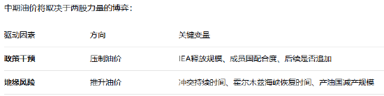  霍尔木兹海峡危机升级，国际能源署祭出史上最大储备释放；油市供应中断引发连锁反应，全球经济面临能源成本考验。 股票财经 霍尔木兹海峡危机升级，国际能源署祭出史上最大储备释放；油市供应中断引发连锁反应，全球经济面临能源成本考验。 股票财经 霍尔木兹海峡危机升级，国际能源署祭出史上最大储备释放；油市供应中断引发连锁反应，全球经济面临能源成本考验。 股票财经 霍尔木兹海峡危机升级，国际能源署祭出史上最大储备释放；油市供应中断引发连锁反应，全球经济面临能源成本考验。 股票财经 霍尔木兹海峡危机升级，国际能源署祭出史上最大储备释放；油市供应中断引发连锁反应，全球经济面临能源成本考验。 股票财经
