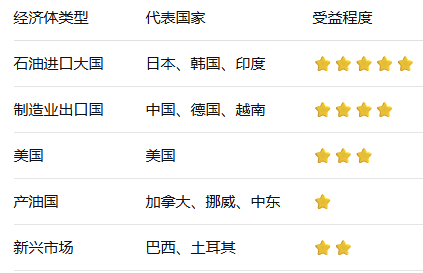  霍尔木兹海峡危机升级，国际能源署祭出史上最大储备释放；油市供应中断引发连锁反应，全球经济面临能源成本考验。 股票财经 霍尔木兹海峡危机升级，国际能源署祭出史上最大储备释放；油市供应中断引发连锁反应，全球经济面临能源成本考验。 股票财经 霍尔木兹海峡危机升级，国际能源署祭出史上最大储备释放；油市供应中断引发连锁反应，全球经济面临能源成本考验。 股票财经 霍尔木兹海峡危机升级，国际能源署祭出史上最大储备释放；油市供应中断引发连锁反应，全球经济面临能源成本考验。 股票财经 霍尔木兹海峡危机升级，国际能源署祭出史上最大储备释放；油市供应中断引发连锁反应，全球经济面临能源成本考验。 股票财经