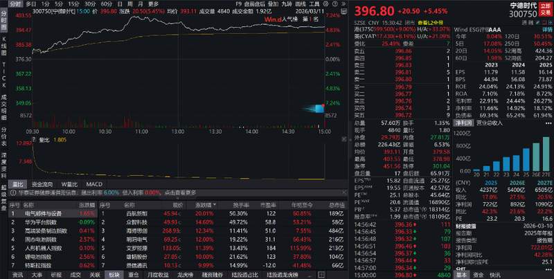  储能产业迎来政策与市场共振新阶段；海外爆发加速中国企业全球化进程。 IT技术 储能产业迎来政策与市场共振新阶段；海外爆发加速中国企业全球化进程。 IT技术