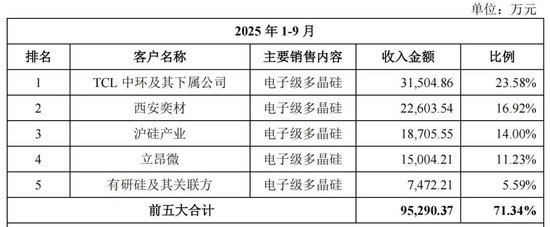  鑫华科技科创板IPO进程推进，半导体材料国产化面临多重考验。 IT技术 鑫华科技科创板IPO进程推进，半导体材料国产化面临多重考验。 IT技术 鑫华科技科创板IPO进程推进，半导体材料国产化面临多重考验。 IT技术 鑫华科技科创板IPO进程推进，半导体材料国产化面临多重考验。 IT技术