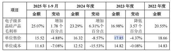  鑫华科技科创板IPO进程推进，半导体材料国产化面临多重考验。 IT技术 鑫华科技科创板IPO进程推进，半导体材料国产化面临多重考验。 IT技术 鑫华科技科创板IPO进程推进，半导体材料国产化面临多重考验。 IT技术 鑫华科技科创板IPO进程推进，半导体材料国产化面临多重考验。 IT技术