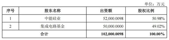  鑫华科技科创板IPO进程推进，半导体材料国产化面临多重考验。 IT技术 鑫华科技科创板IPO进程推进，半导体材料国产化面临多重考验。 IT技术 鑫华科技科创板IPO进程推进，半导体材料国产化面临多重考验。 IT技术 鑫华科技科创板IPO进程推进，半导体材料国产化面临多重考验。 IT技术