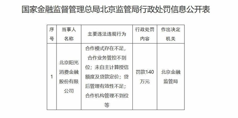  近一年过去，阳光消费金融征信遗留难题持续发酵；合规之路仍需深耕。 新闻 近一年过去，阳光消费金融征信遗留难题持续发酵；合规之路仍需深耕。 新闻 近一年过去，阳光消费金融征信遗留难题持续发酵；合规之路仍需深耕。 新闻 近一年过去，阳光消费金融征信遗留难题持续发酵；合规之路仍需深耕。 新闻