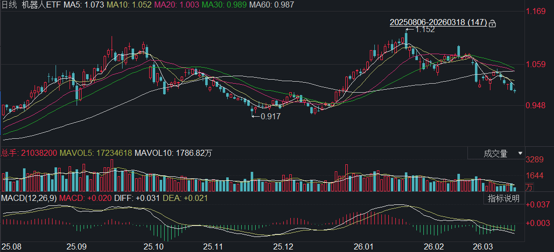  从骨架到末端：人形机器人精密体系深度拆解。 IT技术 从骨架到末端：人形机器人精密体系深度拆解。 IT技术 从骨架到末端：人形机器人精密体系深度拆解。 IT技术 从骨架到末端：人形机器人精密体系深度拆解。 IT技术 从骨架到末端：人形机器人精密体系深度拆解。 IT技术