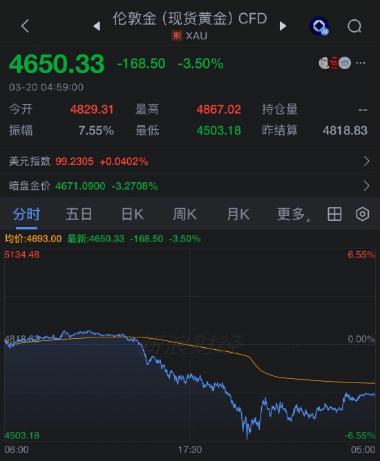  贵金属市场剧烈震荡；避险功能遭遇考验，中东局势引发连锁效应。 股票财经 贵金属市场剧烈震荡；避险功能遭遇考验，中东局势引发连锁效应。 股票财经 贵金属市场剧烈震荡；避险功能遭遇考验，中东局势引发连锁效应。 股票财经 贵金属市场剧烈震荡；避险功能遭遇考验，中东局势引发连锁效应。 股票财经