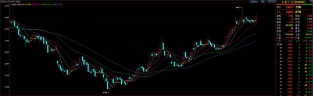  现货供应逐步释放，期货夜盘强势上行；玉米市场多空博弈激烈。 股票财经 现货供应逐步释放，期货夜盘强势上行；玉米市场多空博弈激烈。 股票财经 现货供应逐步释放，期货夜盘强势上行；玉米市场多空博弈激烈。 股票财经 现货供应逐步释放，期货夜盘强势上行；玉米市场多空博弈激烈。 股票财经 现货供应逐步释放，期货夜盘强势上行；玉米市场多空博弈激烈。 股票财经