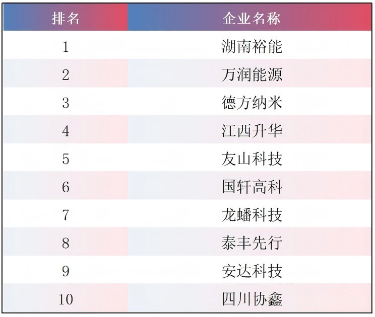  从硅料龙头到综合能源探索；协鑫集团海外布局亮点频现；产业协同效应逐步显现。 股票财经 从硅料龙头到综合能源探索；协鑫集团海外布局亮点频现；产业协同效应逐步显现。 股票财经 从硅料龙头到综合能源探索；协鑫集团海外布局亮点频现；产业协同效应逐步显现。 股票财经 从硅料龙头到综合能源探索；协鑫集团海外布局亮点频现；产业协同效应逐步显现。 股票财经