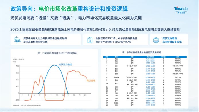  光伏电站投资者：构建长周期收益的安全保障策略 股票财经