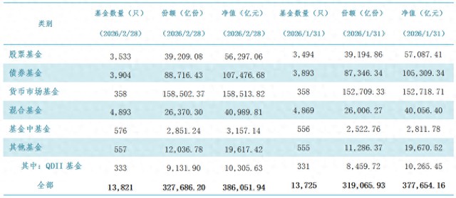 焦虑与贪婪的博弈：透过公募基金新高看投资心态