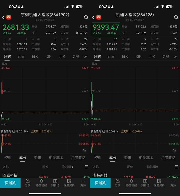  宇树科技IPO迷局：数据拆解与资本市场的真实博弈 汽车科技