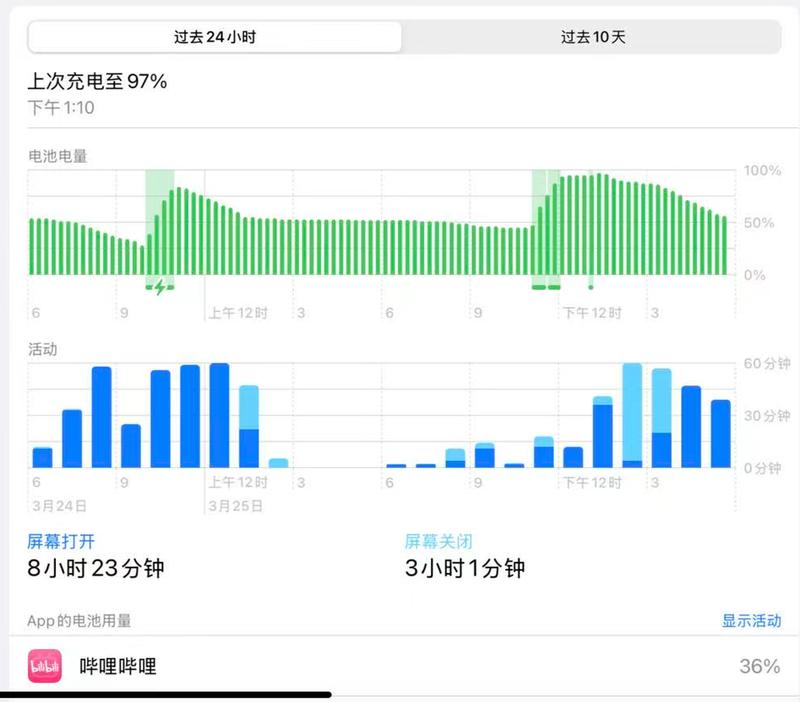  iPad mini 7蜂窝版替代手机实测：技术边界与真实体验全解密 手机评测