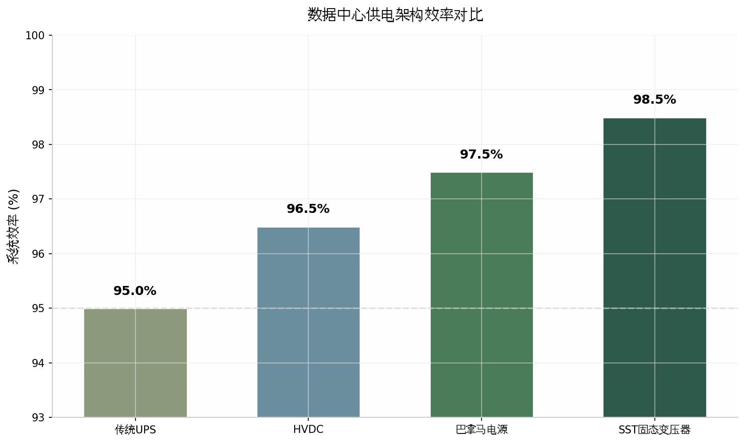  【技术拆解】固态变压器凭什么取代百年铁芯？实测数据揭示供电革命底层逻辑 IT技术