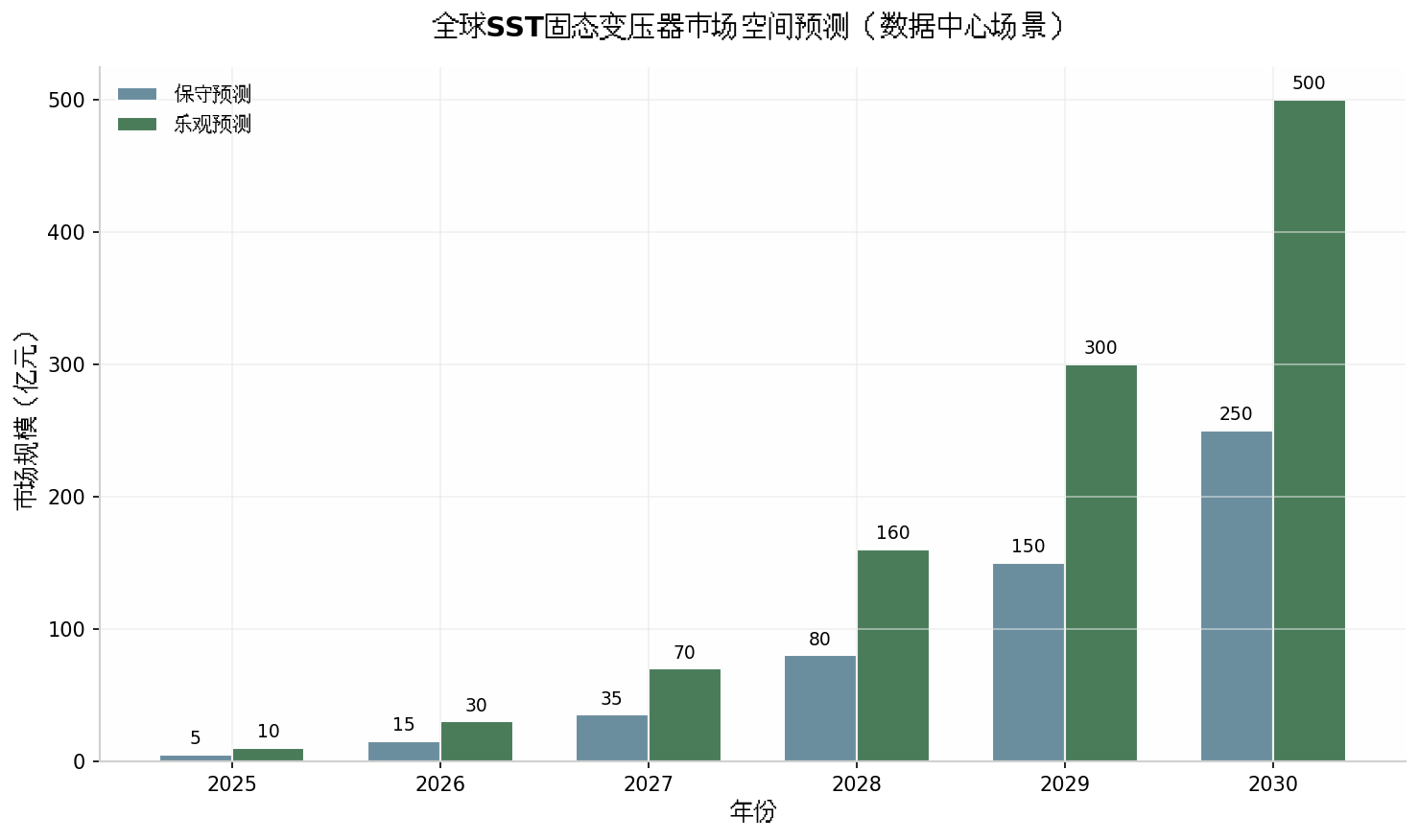  【技术拆解】固态变压器凭什么取代百年铁芯？实测数据揭示供电革命底层逻辑 IT技术