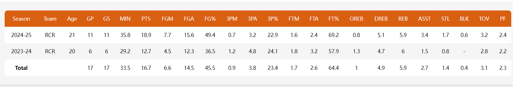  被放弃之后：一位NBA边缘球员的绝地反击与命运改写 体育新闻