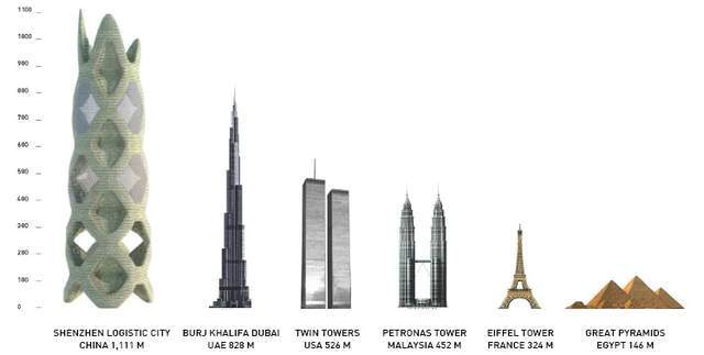  1111米“深圳物流城”：一个让工程界沉默的疯狂构想 房产家居