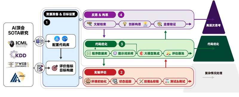  当科学家从调参中解放出来：一款工具如何让科研回归探索本质 IT技术