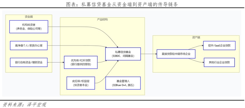  【深度拆解】私募信贷风险机制：为何AI成了压垮骆驼的最后一根稻草 股票财经