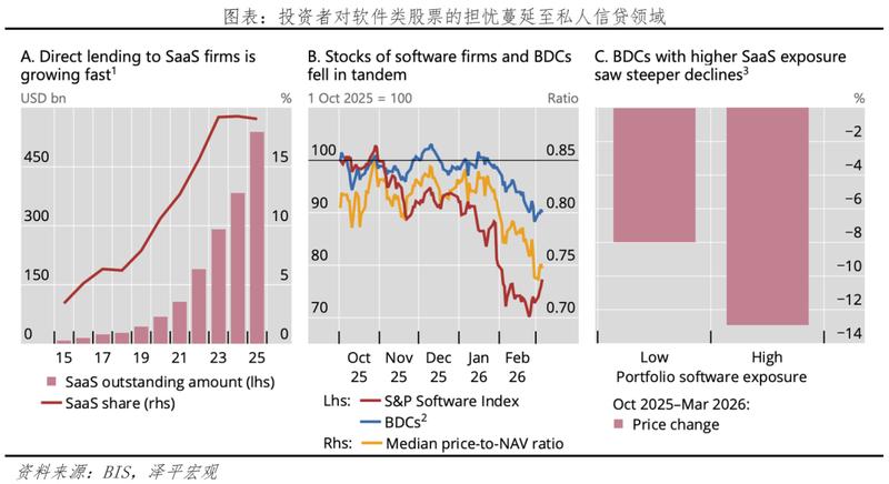  【深度拆解】私募信贷风险机制：为何AI成了压垮骆驼的最后一根稻草 股票财经