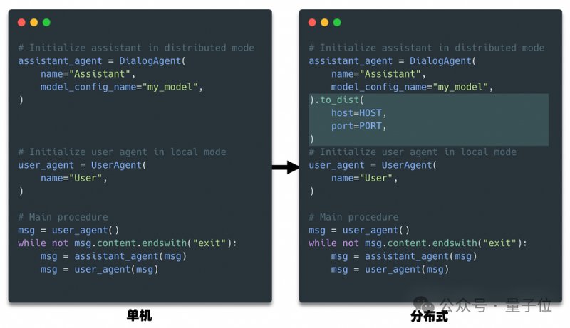 写代码写到崩溃？这位独立开发者用AgentScope完成了逆袭 IT技术 写代码写到崩溃？这位独立开发者用AgentScope完成了逆袭 IT技术