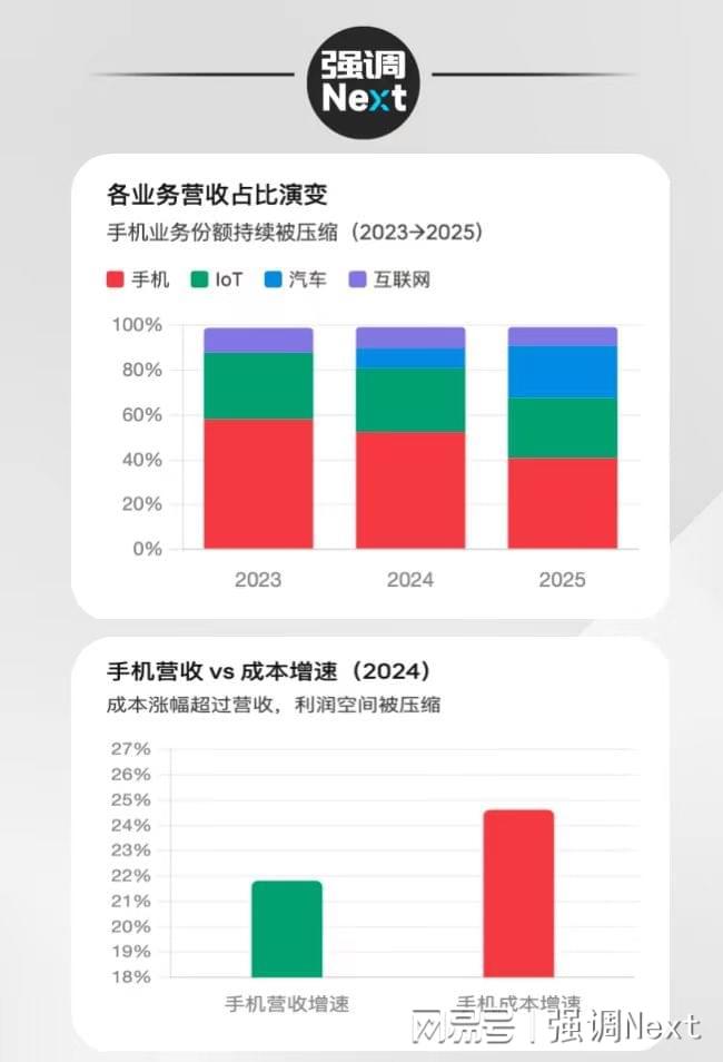  从手机到家电：小米战略转型的底层逻辑深度拆解 企业服务