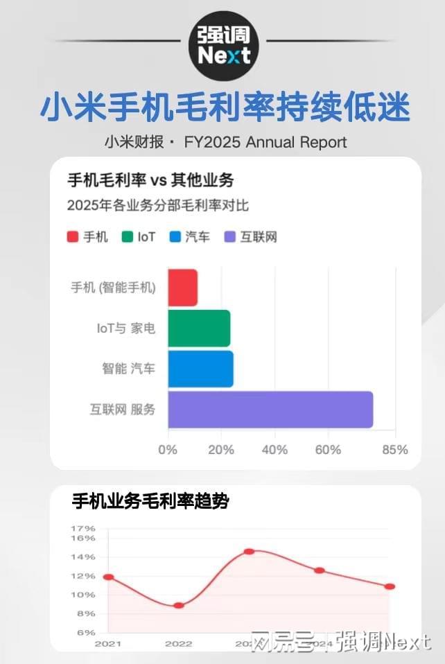  从手机到家电：小米战略转型的底层逻辑深度拆解 企业服务